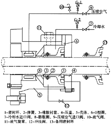 船舶尾轴密封原理图图片