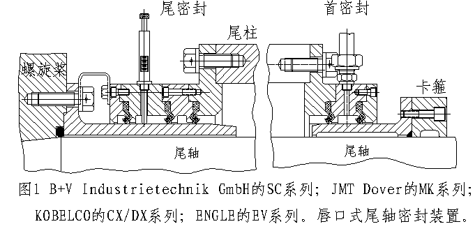 船舶尾轴密封原理图图片